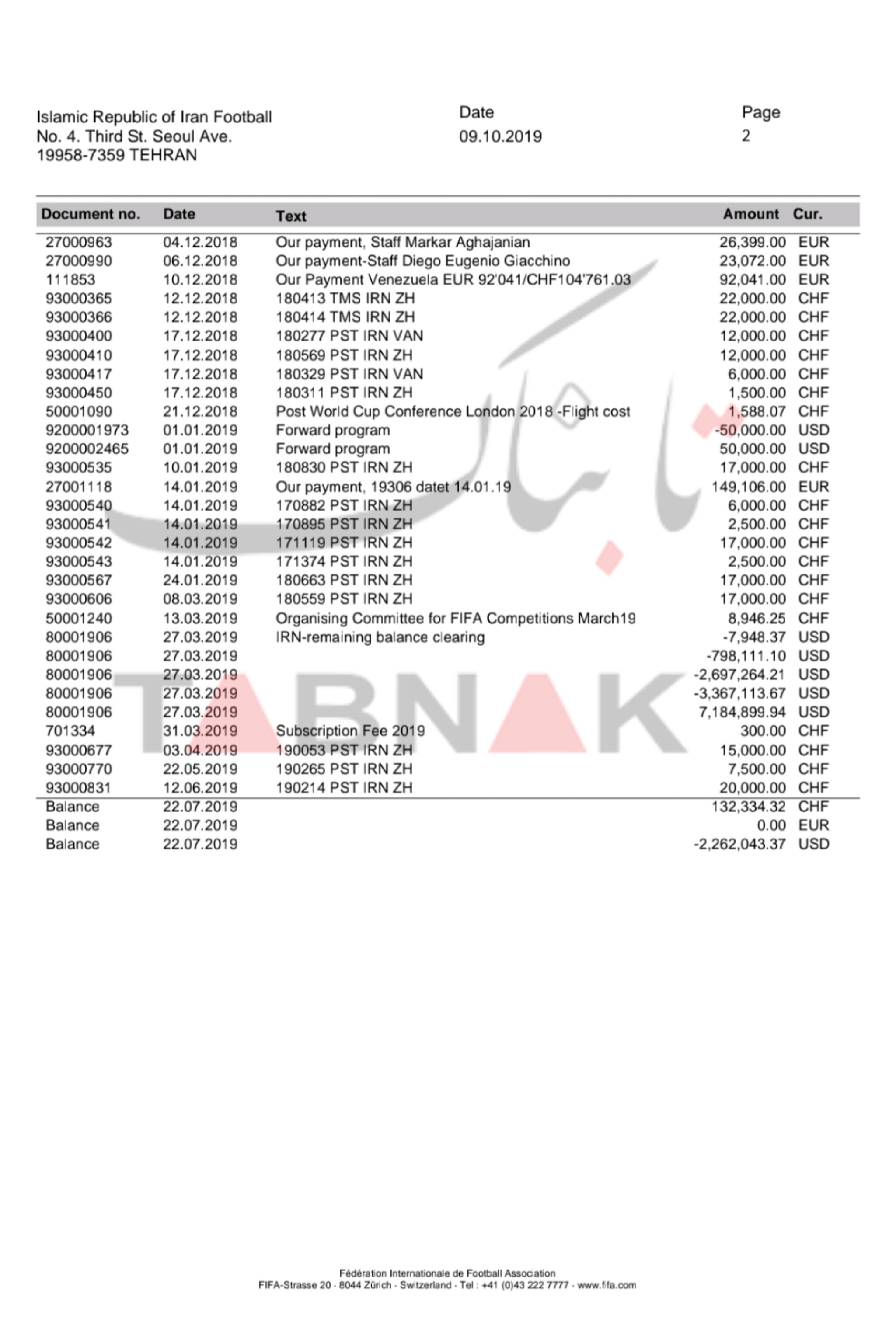 افشای فساد در فدراسیون فوتبال با سند فیفا/ تاج قول داد اما ساکت شد + تصویر سند