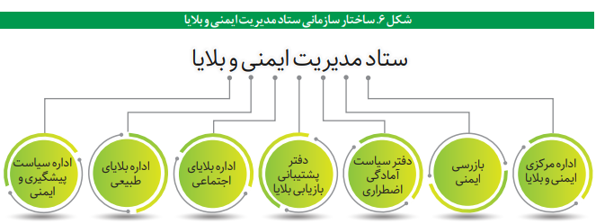 تشکیلات و ساختار وزارت کشور در کره جنوبی