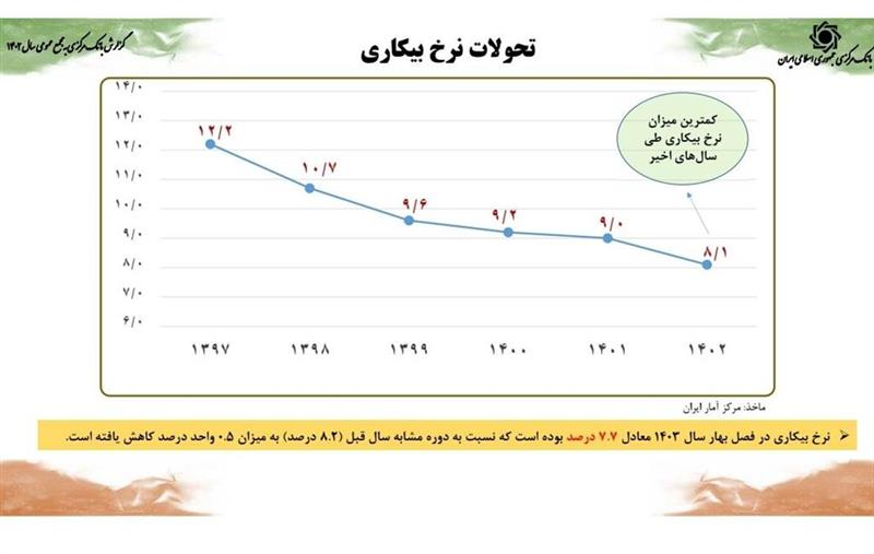 رئیس بانک مرکزی