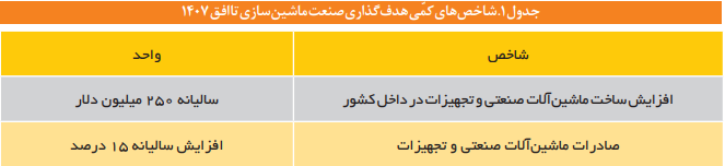 تحلیلی بر کارکردهای نظام حکمرانی صنعت ماشین سازی