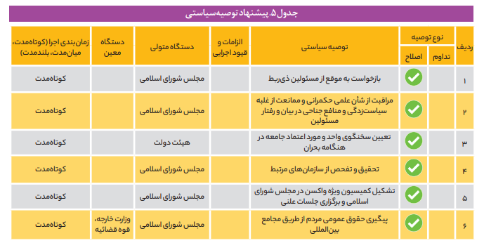 کلان داده ها درباره تاثیرات اجتماعی کرونا چه می گویند؟