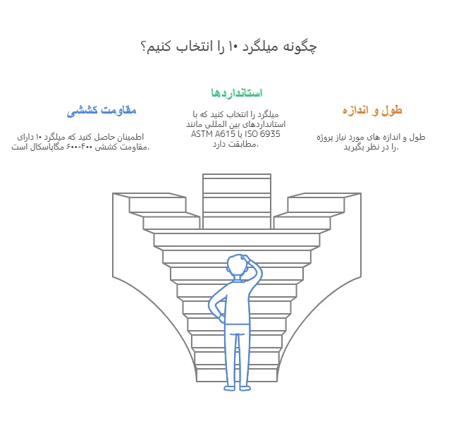 میلگرد 10: ویژگی ها، کاربردها و نکات خرید