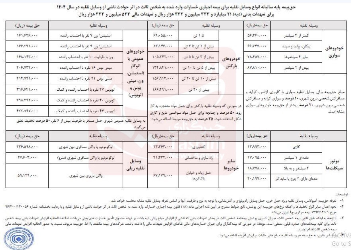 حق بیمه شخص ثالث انواع خودرو در سال ۱۴۰۴ اعلام شد+جدول