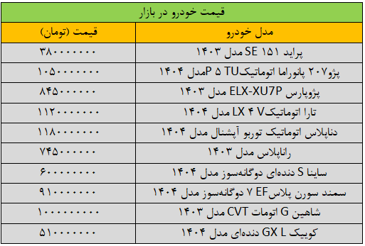 ترمز قیمت خودرو کشیده شد/ آخرین قیمت پژو، پراید، سمند، شاهین و ساینا + جدول