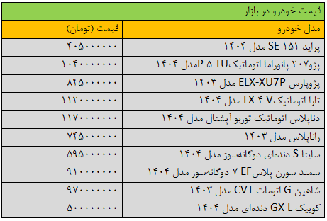 بازار خودرو | خودرو جهش گسترده قیمت ها در بازار خودرو/ آخرین قیمت سمند، پژو، ساینا، دنا و تارا + جدول