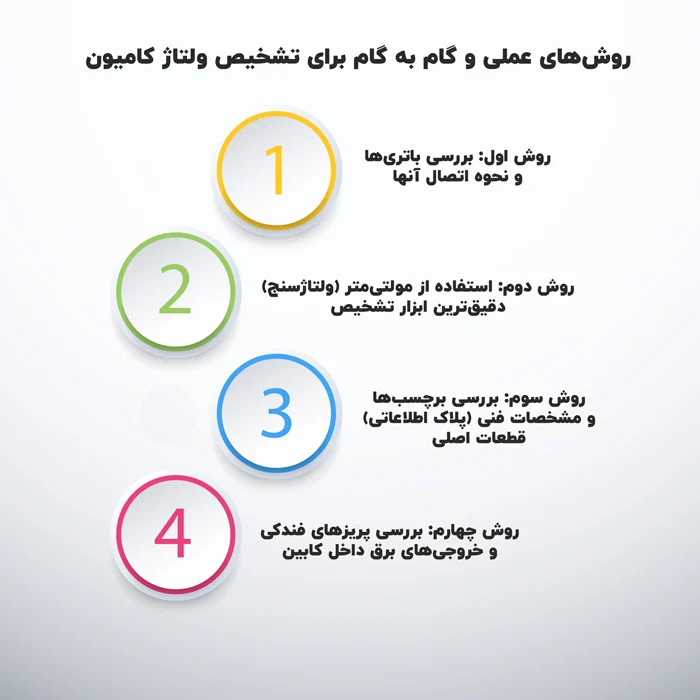 خودرو روشهای عملی و گام به گام برای تشخیص ولتاژ کامیون