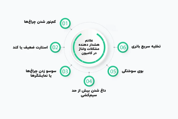 خودرو علائم هشدار دهنده مشکلات ولتاژ در کامیون