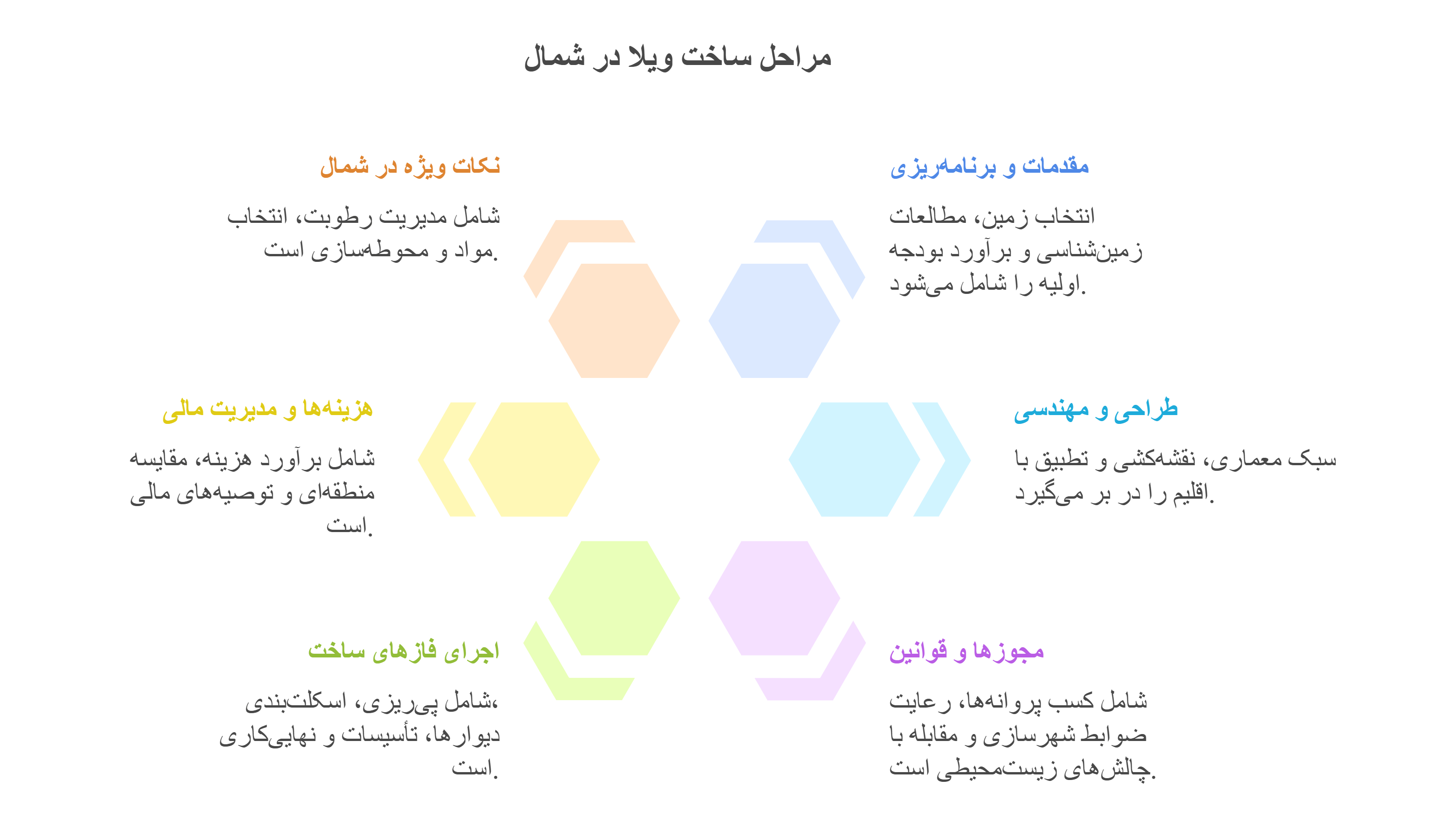 طراحی | طراحی ویلا صفر تا صد ساخت ویلا در شمال