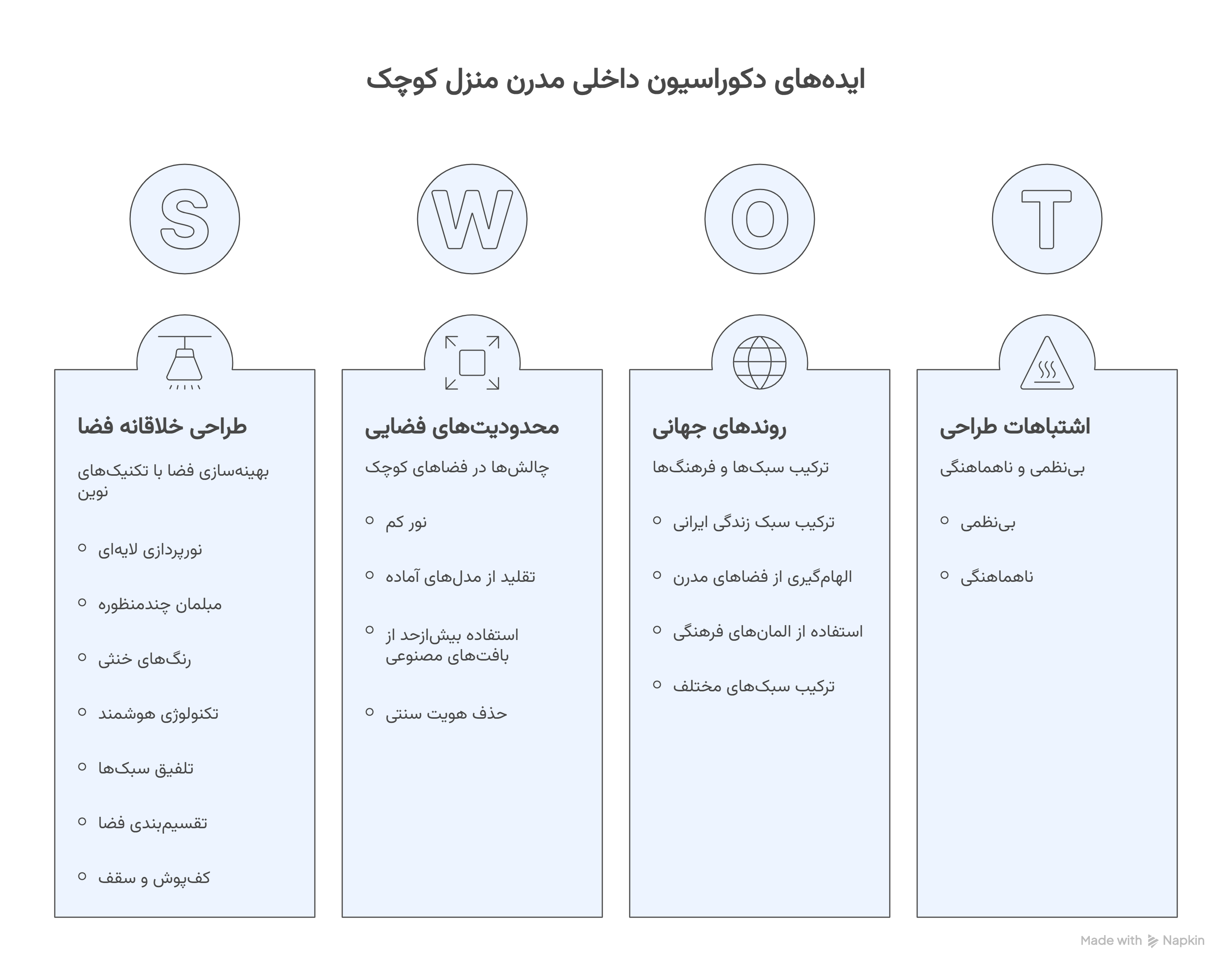 دکوراسیون | طراحی شروعی پرقدرت در فضای محدود