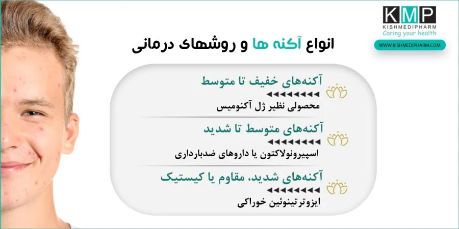 داروسازی | باکتری اول مرطوبکننده یا ژل آکنومیس؟