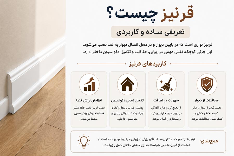 قرنیز چیست و چرا بدون آن خانه‌تان ناقص است؟ (مزایا + انواع به زبان ساده)