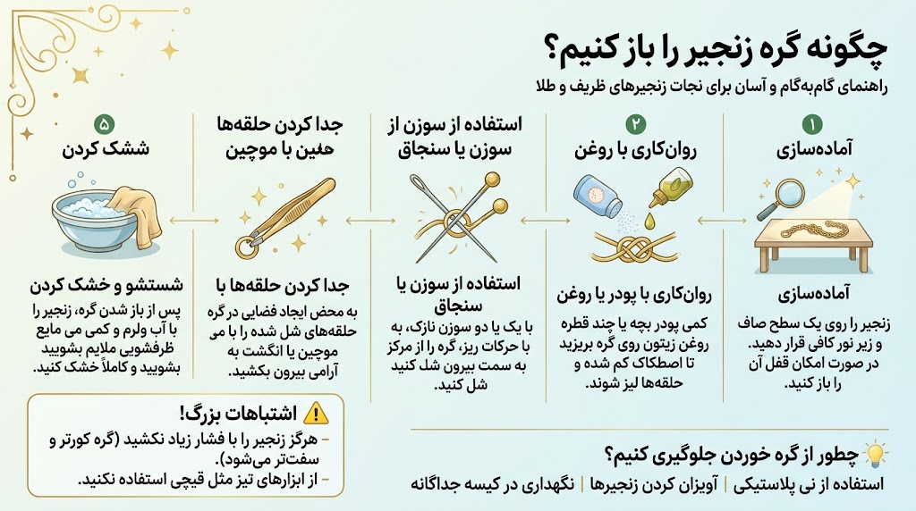 چطور گره زنجیر را باز کنیم