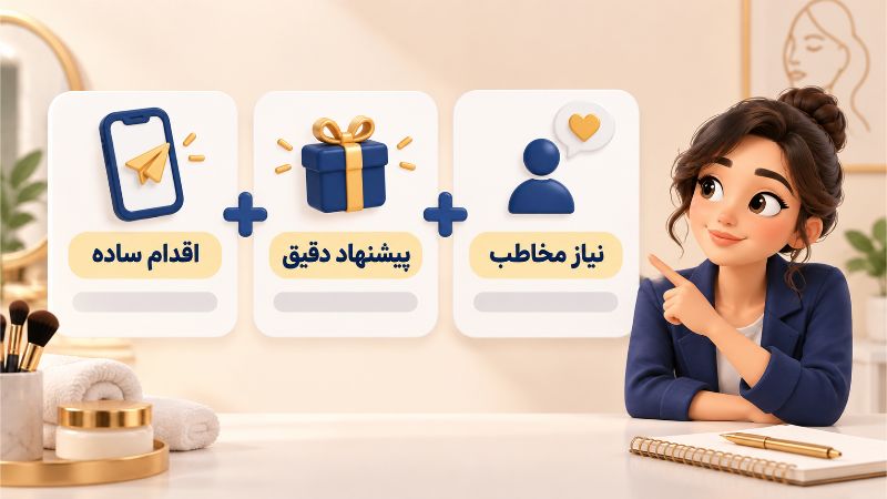 فرمول نوشتن متن تبلیغاتی کوتاه چیست